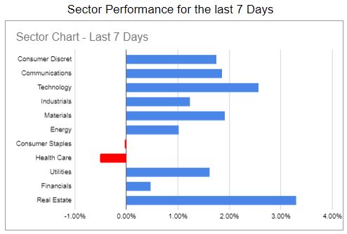 Sectors 2024.03.04